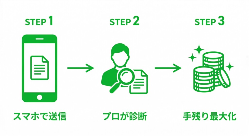 他社の査定書をLINEで送り、相続診断士が税金や隠れコストを診断するセカンドオピニオンの流れ