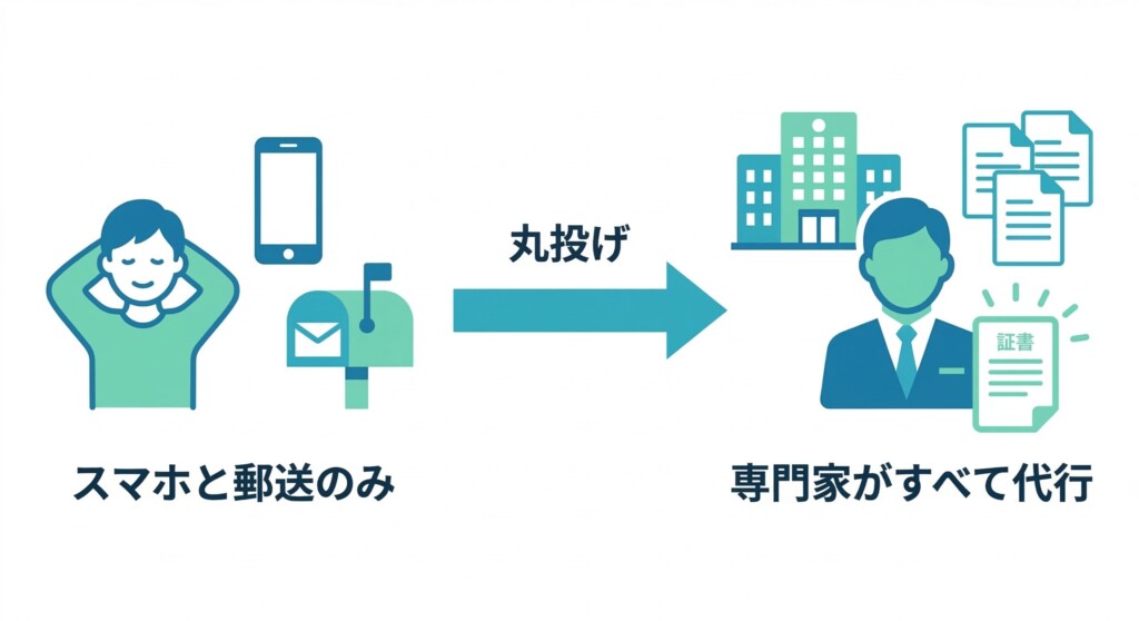 遠方から郵送とLINEだけで宇治市の実家の相続登記を完了させる丸投げフロー図